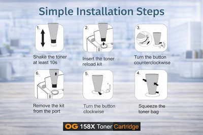 Step-by-step guide for installing an OG 158X Toner Cartridge with 